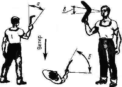 Рисунок 4 - Основные параметры, учитываемые при подготовке к броску